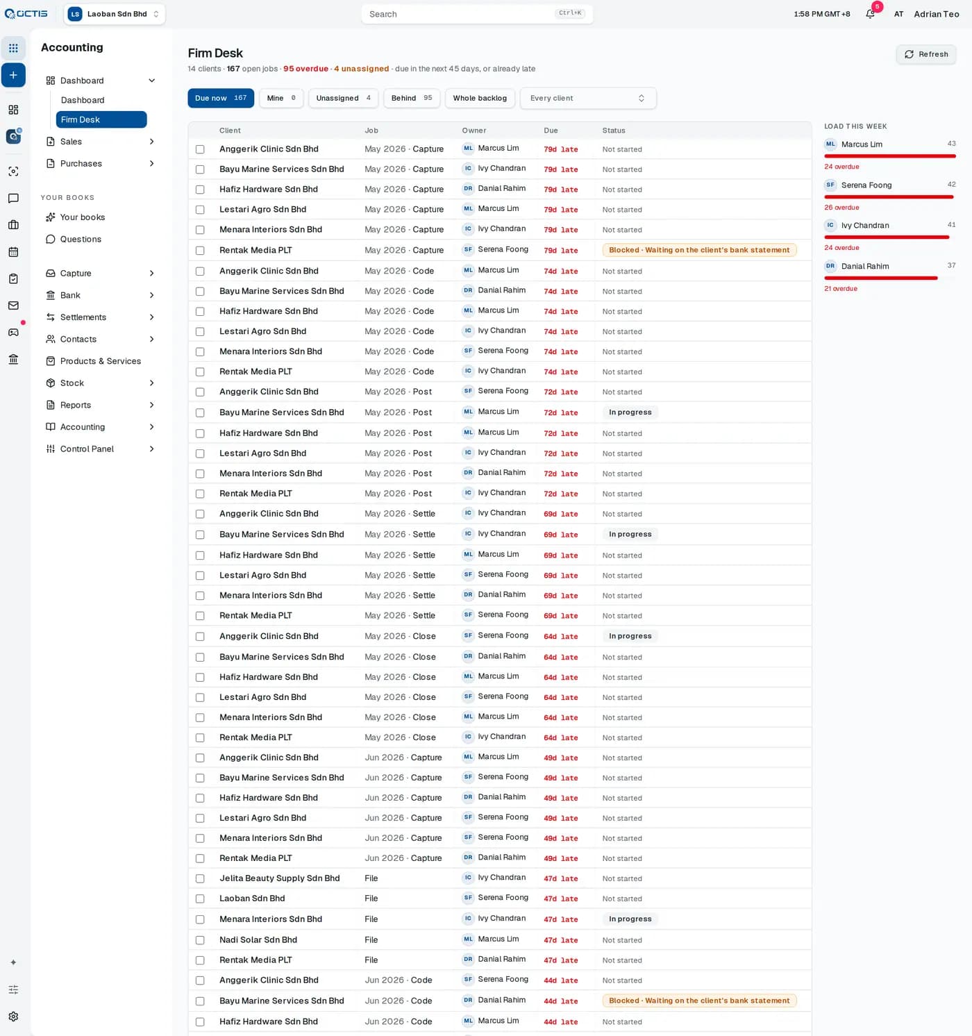 The OCTIS firm desk listing jobs across client companies with owner, due date and status, and each person's load for the week